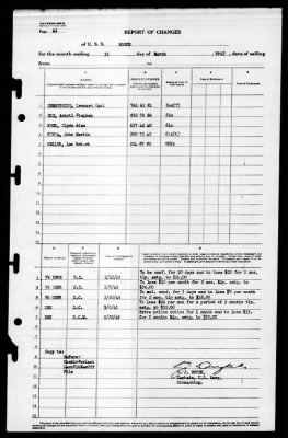 Bogue (ACV-9) > 1945