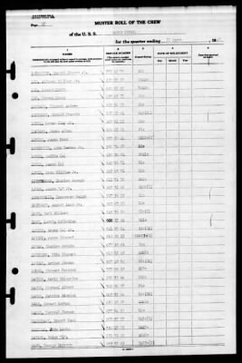 Bogue (ACV-9) > 1945