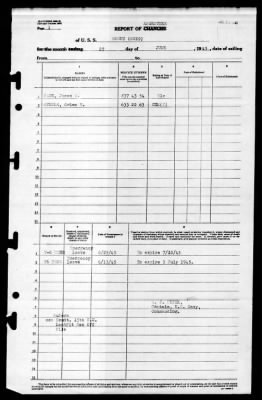 Bogue (ACV-9) > 1945