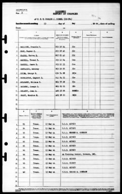 Charles J Kimmel (DE-584) > 1944