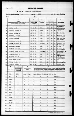 Charles J Kimmel (DE-584) > 1944