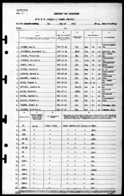 Charles J Kimmel (DE-584) > 1944