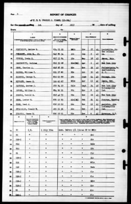 Charles J Kimmel (DE-584) > 1944