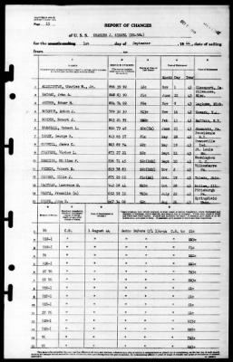 Charles J Kimmel (DE-584) > 1944