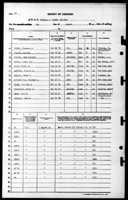 Charles J Kimmel (DE-584) > 1944