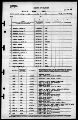 Enoree (AO-69) > 1946