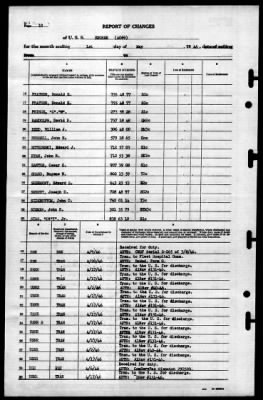 Enoree (AO-69) > 1946