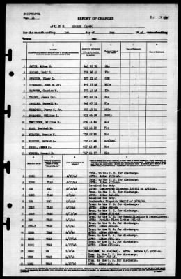 Enoree (AO-69) > 1946