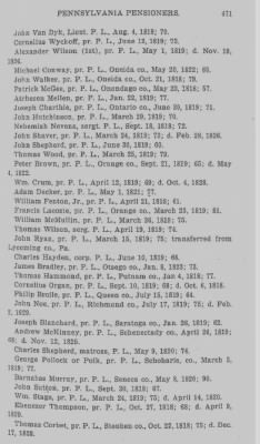 Thumbnail for Volume XXIII > Muster Rolls of the Navy and Line, Militia and Rangers, 1775-1783. with List of Pensioners, 1818-1832.