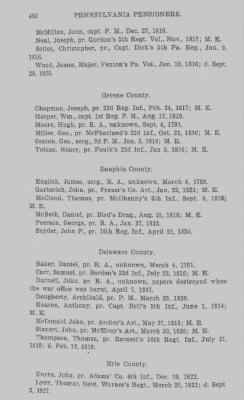 Thumbnail for Volume XXIII > Muster Rolls of the Navy and Line, Militia and Rangers, 1775-1783. with List of Pensioners, 1818-1832.