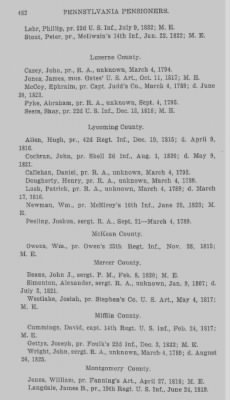 Thumbnail for Volume XXIII > Muster Rolls of the Navy and Line, Militia and Rangers, 1775-1783. with List of Pensioners, 1818-1832.