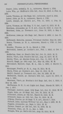 Thumbnail for Volume XXIII > Muster Rolls of the Navy and Line, Militia and Rangers, 1775-1783. with List of Pensioners, 1818-1832.