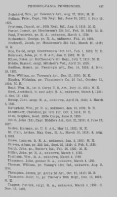 Thumbnail for Volume XXIII > Muster Rolls of the Navy and Line, Militia and Rangers, 1775-1783. with List of Pensioners, 1818-1832.