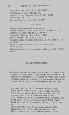 Thumbnail for Volume XXIII > Muster Rolls of the Navy and Line, Militia and Rangers, 1775-1783. with List of Pensioners, 1818-1832.