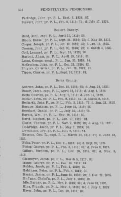 Thumbnail for Volume XXIII > Muster Rolls of the Navy and Line, Militia and Rangers, 1775-1783. with List of Pensioners, 1818-1832.