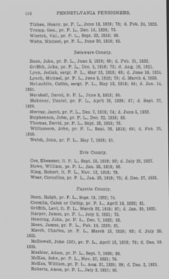 Thumbnail for Volume XXIII > Muster Rolls of the Navy and Line, Militia and Rangers, 1775-1783. with List of Pensioners, 1818-1832.