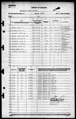 Gillis (AVD-12) > 1945