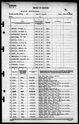 Gillis (AVD-12) > 1945