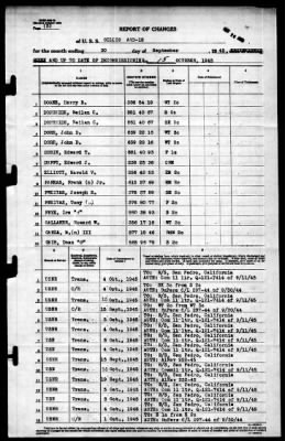 Gillis (AVD-12) > 1945