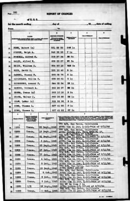 Gillis (AVD-12) > 1945