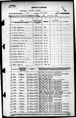 Gillis (AVD-12) > 1945