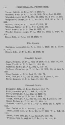 Thumbnail for Volume XXIII > Muster Rolls of the Navy and Line, Militia and Rangers, 1775-1783. with List of Pensioners, 1818-1832.