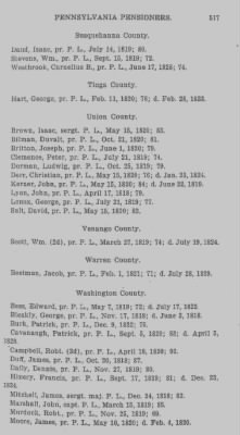 Thumbnail for Volume XXIII > Muster Rolls of the Navy and Line, Militia and Rangers, 1775-1783. with List of Pensioners, 1818-1832.