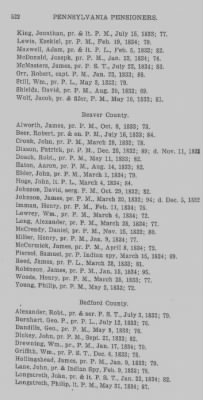 Thumbnail for Volume XXIII > Muster Rolls of the Navy and Line, Militia and Rangers, 1775-1783. with List of Pensioners, 1818-1832.