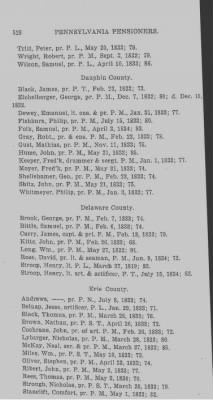 Thumbnail for Volume XXIII > Muster Rolls of the Navy and Line, Militia and Rangers, 1775-1783. with List of Pensioners, 1818-1832.