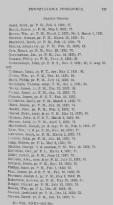 Thumbnail for Volume XXIII > Muster Rolls of the Navy and Line, Militia and Rangers, 1775-1783. with List of Pensioners, 1818-1832.