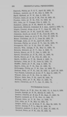 Thumbnail for Volume XXIII > Muster Rolls of the Navy and Line, Militia and Rangers, 1775-1783. with List of Pensioners, 1818-1832.