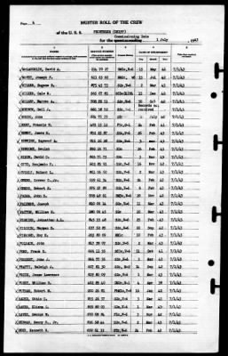 Fechteler (DE-157) > 1943