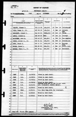 Fechteler (DE-157) > 1943