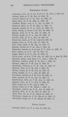 Thumbnail for Volume XXIII > Muster Rolls of the Navy and Line, Militia and Rangers, 1775-1783. with List of Pensioners, 1818-1832.