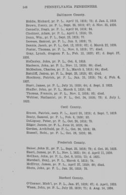 Thumbnail for Volume XXIII > Muster Rolls of the Navy and Line, Militia and Rangers, 1775-1783. with List of Pensioners, 1818-1832.