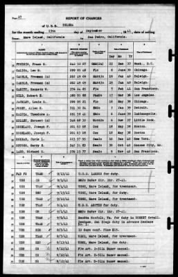 Helena (CL-50) > 1941