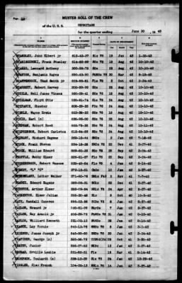 Hermitage (AP-54) > 1943