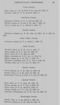 Thumbnail for Volume XXIII > Muster Rolls of the Navy and Line, Militia and Rangers, 1775-1783. with List of Pensioners, 1818-1832.