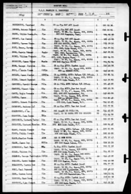 Franklin D Roosevelt (CVB-42) > 1946