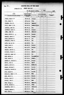 Grundy (APA-111) > 1945