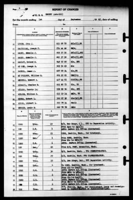 Grundy (APA-111) > 1945