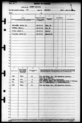 Grundy (APA-111) > 1945