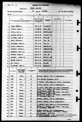 Grundy (APA-111) > 1945