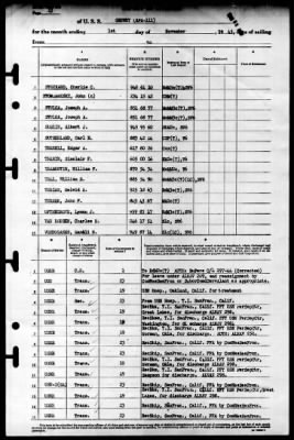 Grundy (APA-111) > 1945