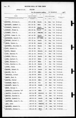 Thumbnail for Fulton (AS-11) > 1941