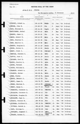 Fulton (AS-11) > 1941