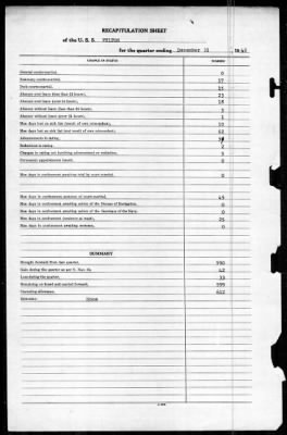 Fulton (AS-11) > 1941