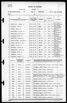 Fulton (AS-11) > 1942