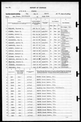 Fulton (AS-11) > 1942