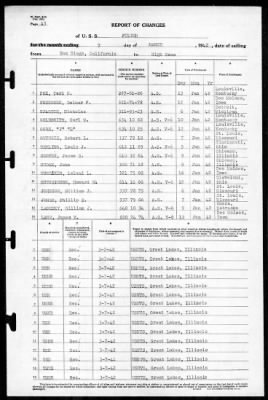 Fulton (AS-11) > 1942